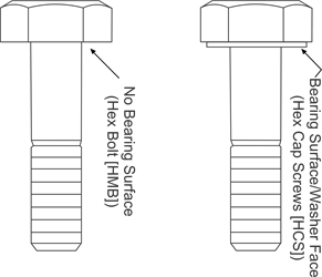 Hex cap screw vs hex bolt6f2721e615936b9f970dff0000f38be0