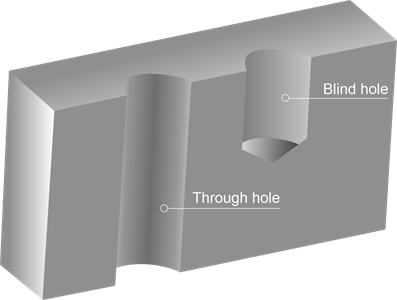 Through and blind holes
