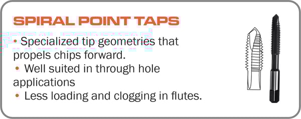 Spiral point taps