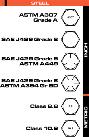 Steel grade markings