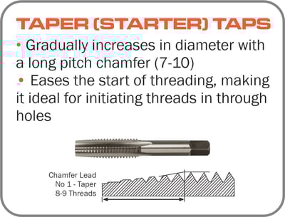 Taper taps