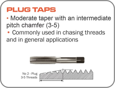 Plug Tap Inner Tapping Internal Threads | STS Industrial