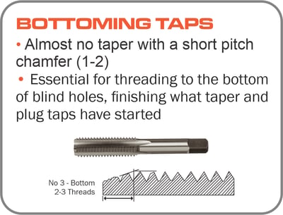 Tapping Internal Threads | STS Industrial